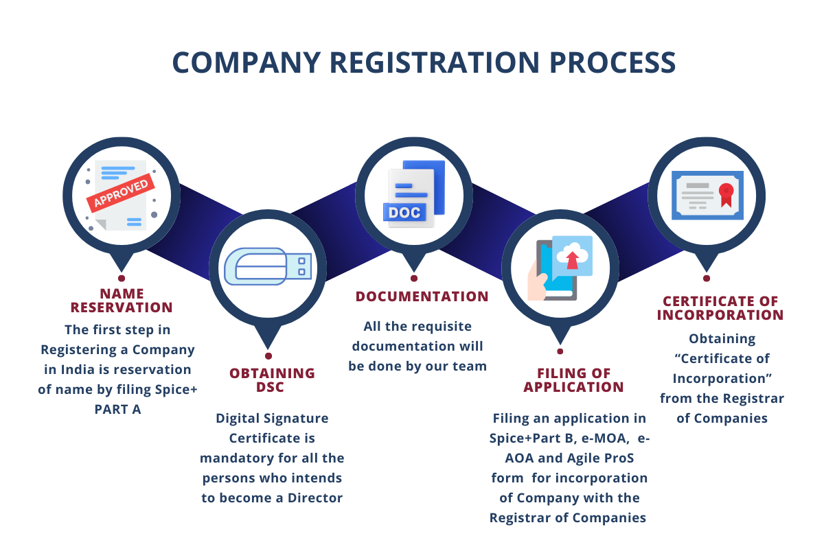 Company Registration